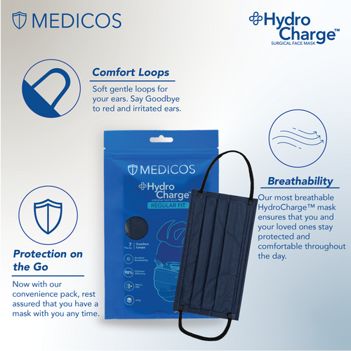 MEDICOS 4-ply HydroCharge™ Surgical Face Mask - Junior Fit