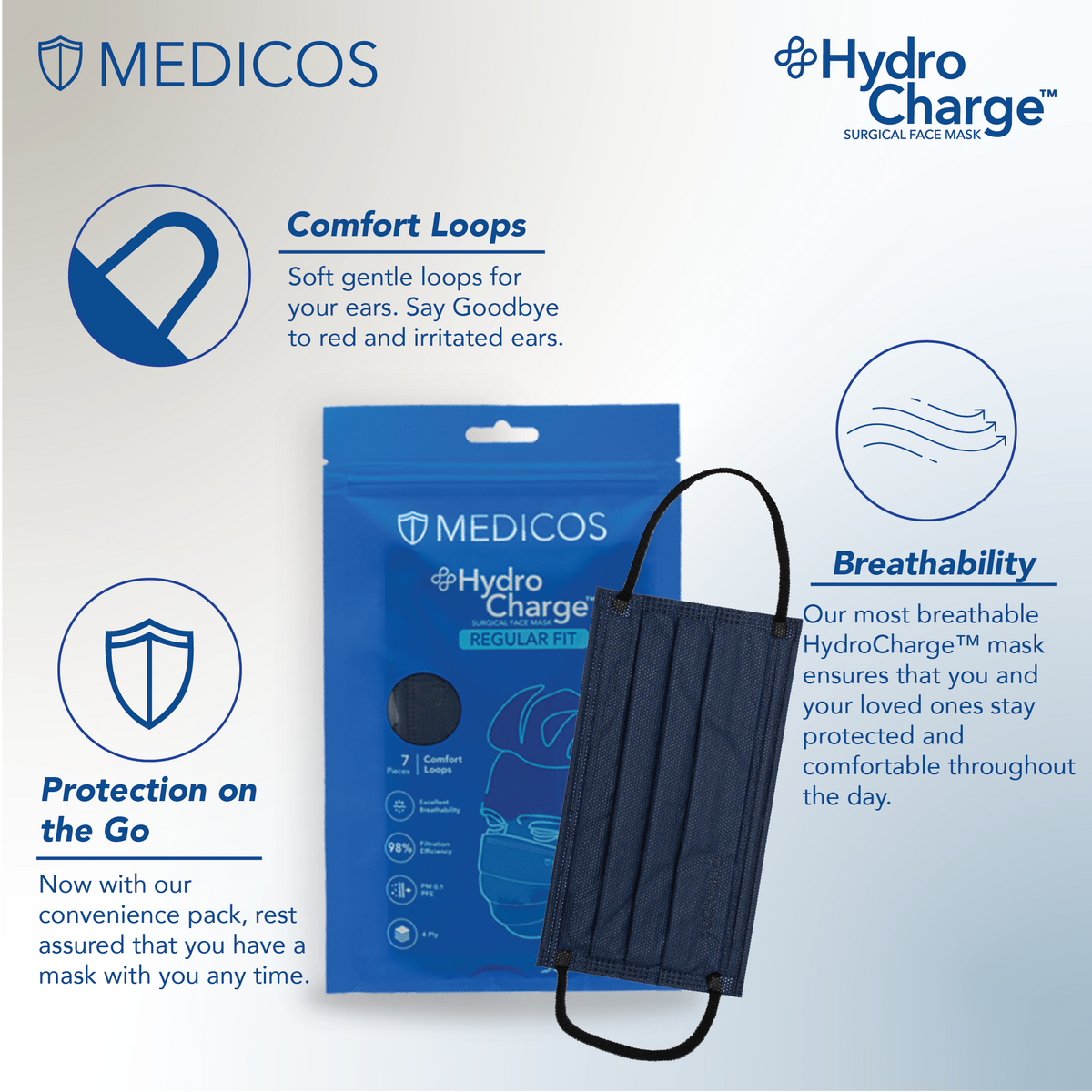 MEDICOS 4-ply HydroCharge™ Surgical Face Mask - Regular Fit [7 pcs/pack]