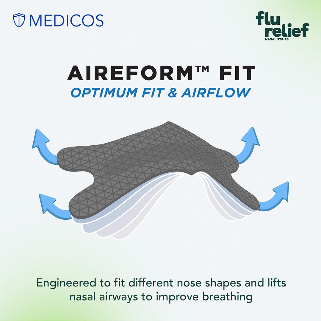 MEDICOS Flu Relief Nasal Strips [10 pcs/box]