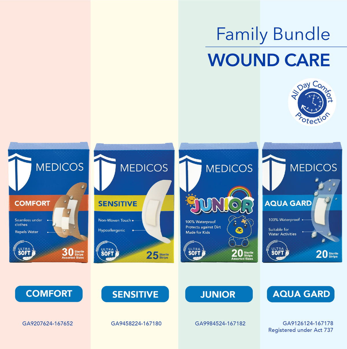 MEDICOS Wound Care - Family Bundle (Plaster) [4 Boxes]