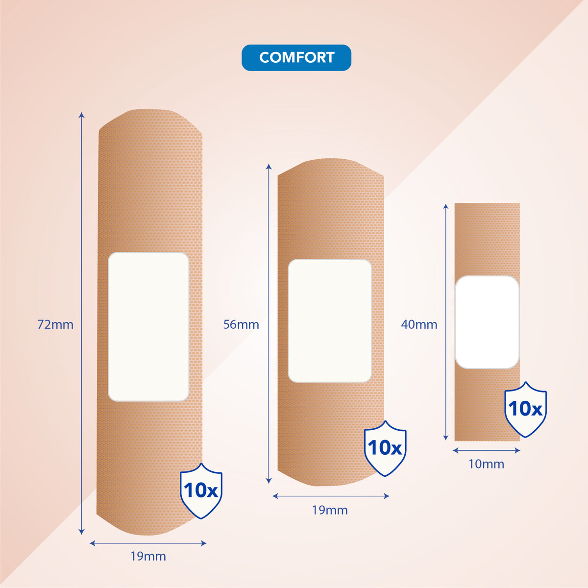 MEDICOS Wound Care - Family Bundle (Plaster) [4 Boxes]